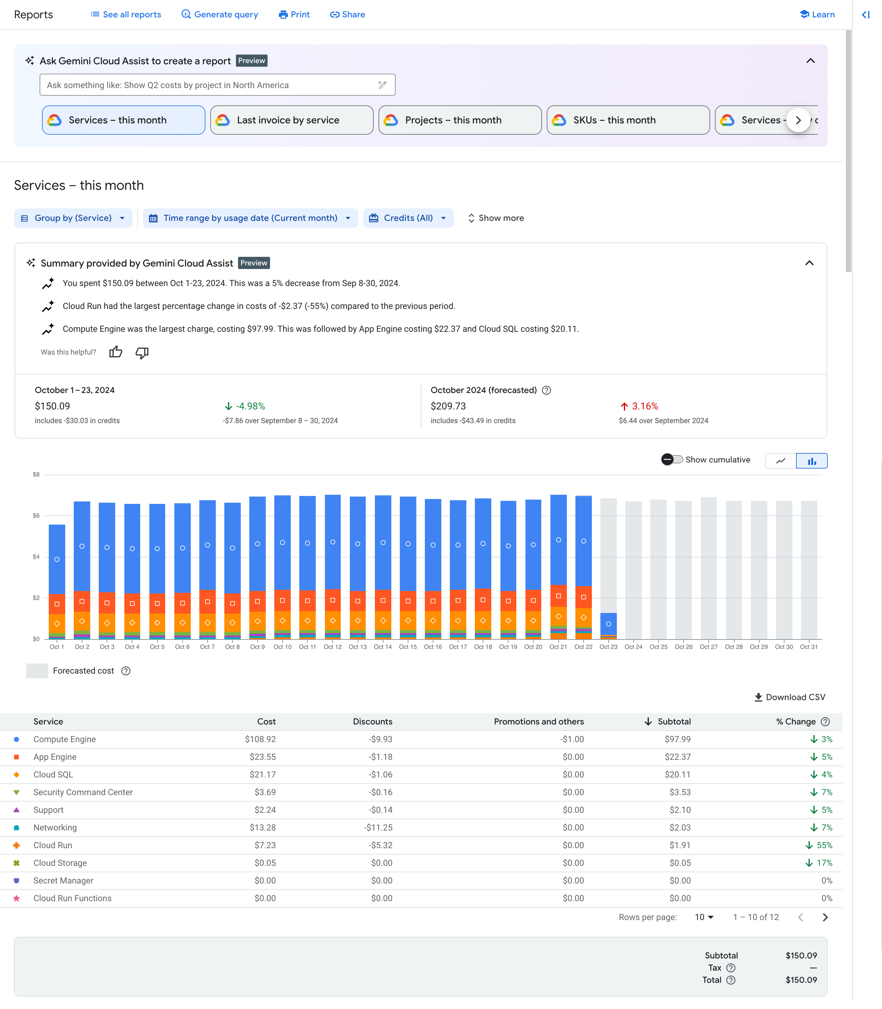 Ejemplo del gráfico de informes de facturación