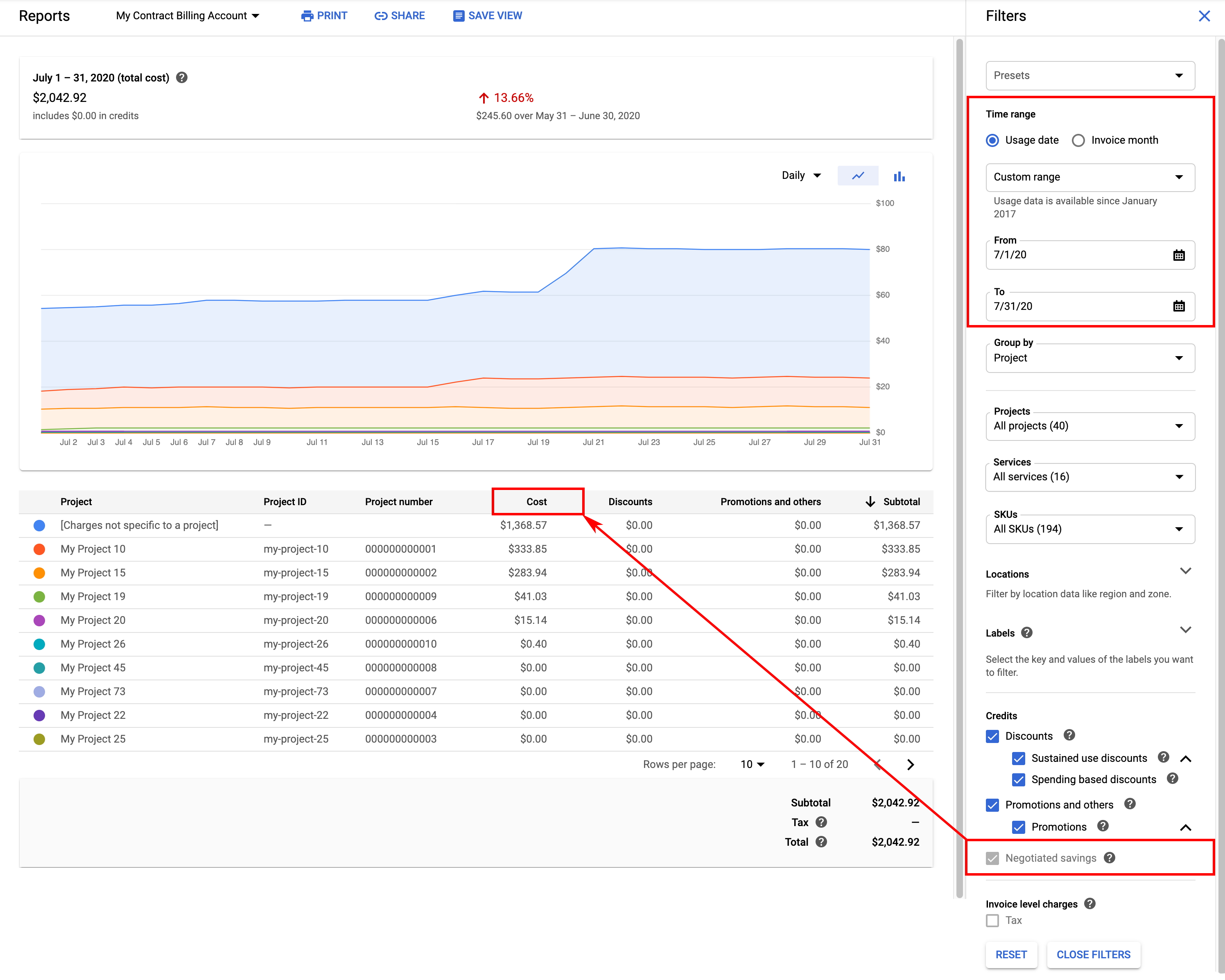 Example of a billing report for a Cloud Billing account
that is associated with a custom pricing contract, showing a single
column for cost that includes the negotiated savings.