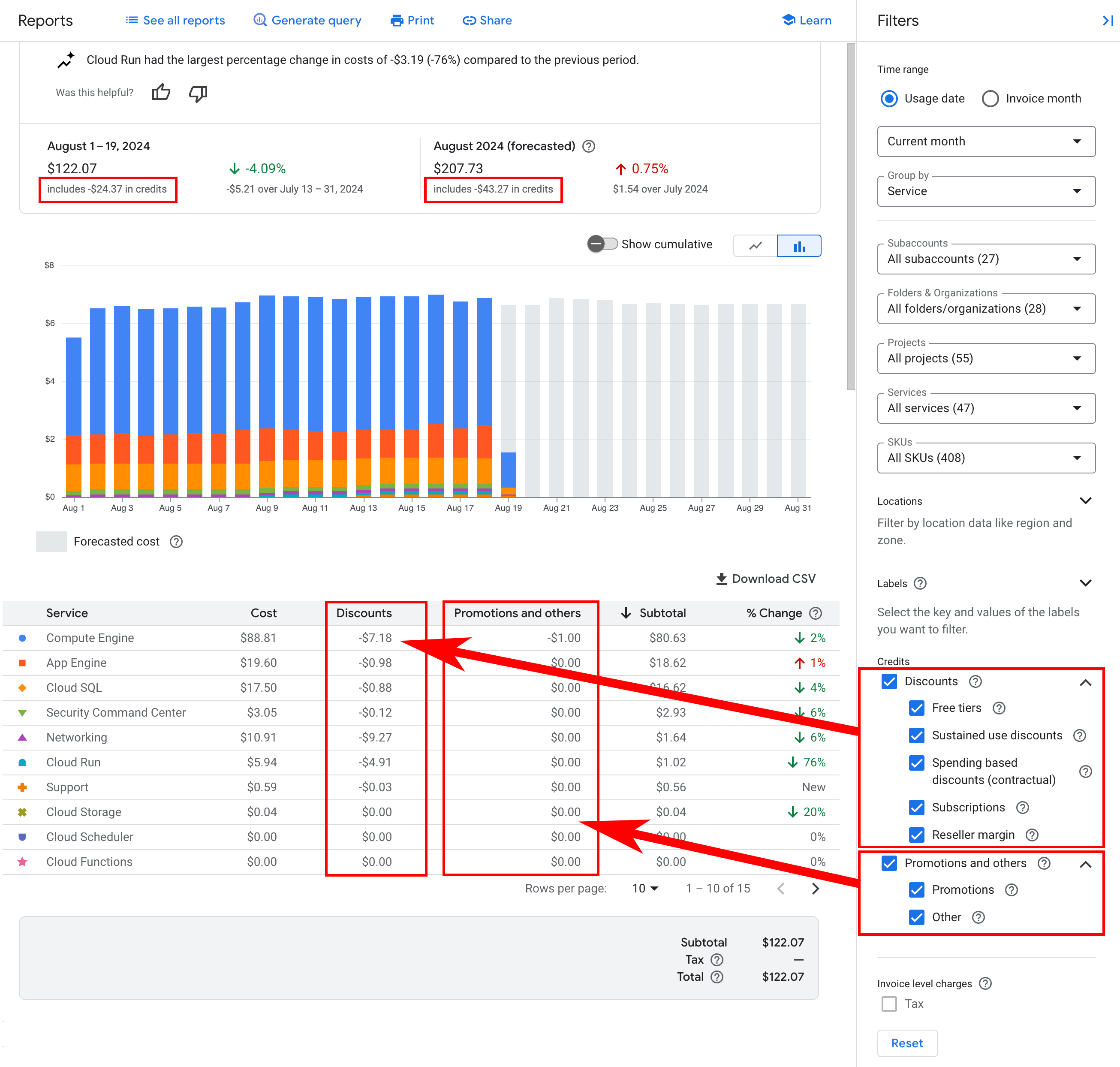 Options de filtrage des crédits dans l&#39;interface utilisateur des rapports