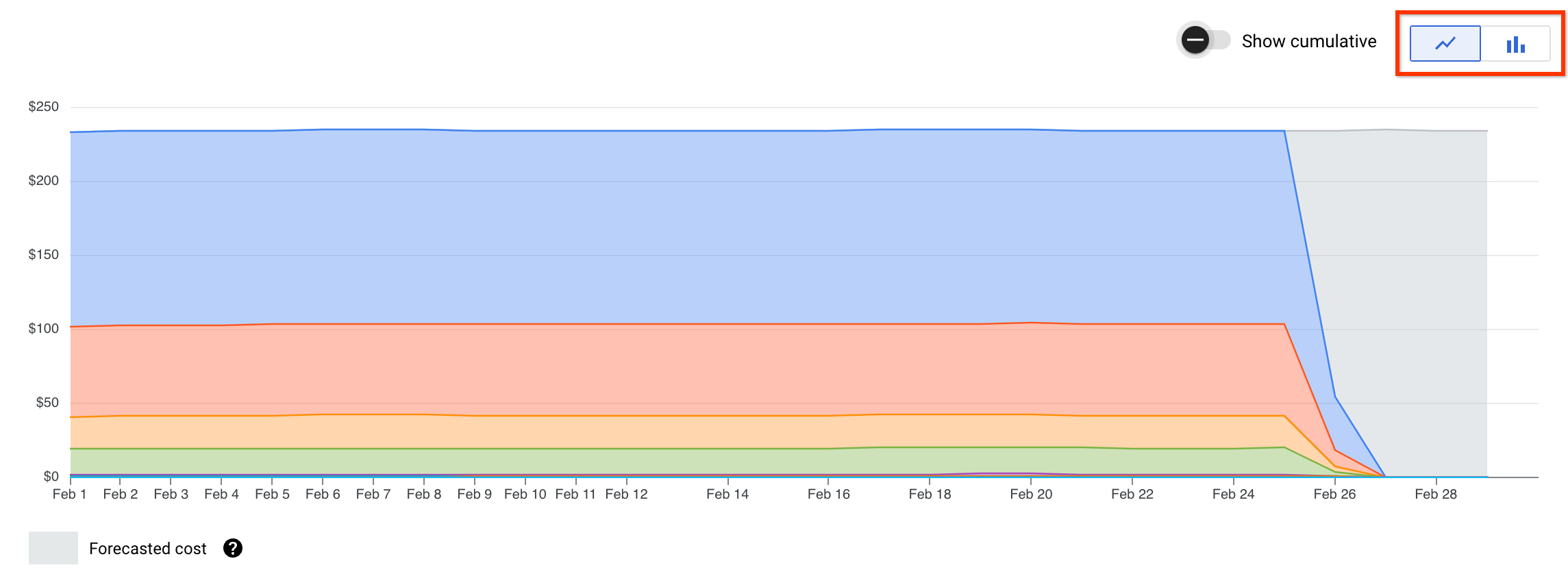 Change chart display style.