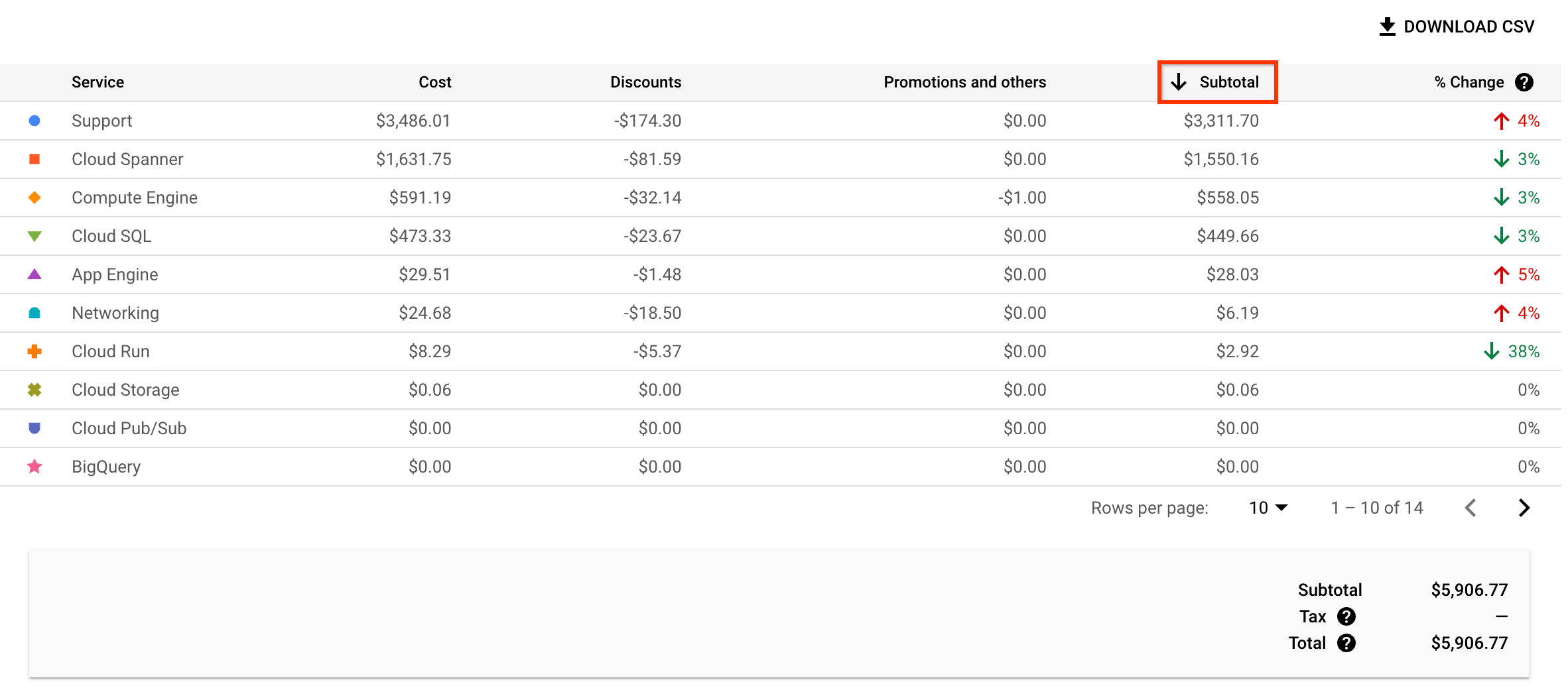 Set sort order of data by clicking on the column header.