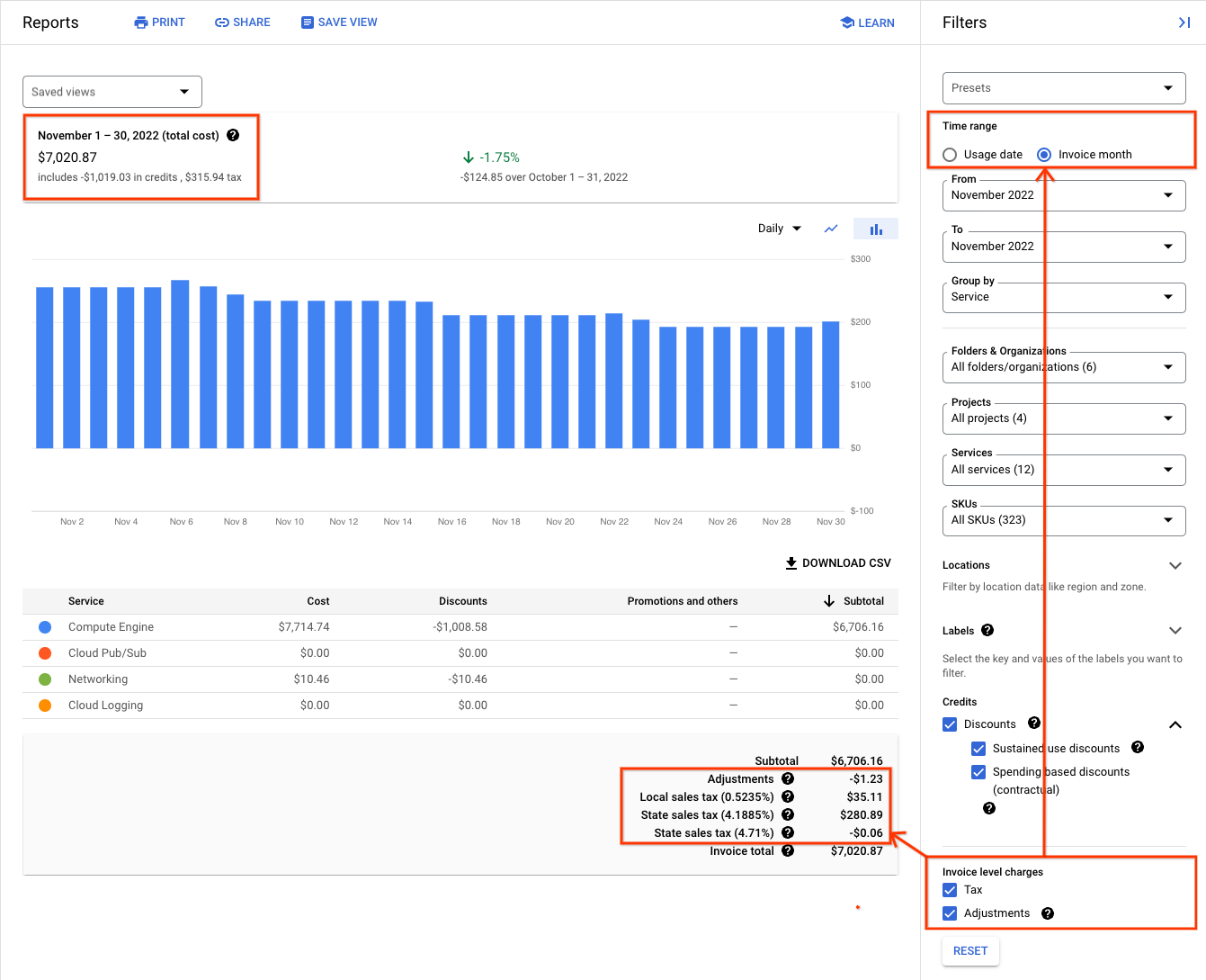 Biaya menurut bulan invoice, termasuk tagihan di level invoice.