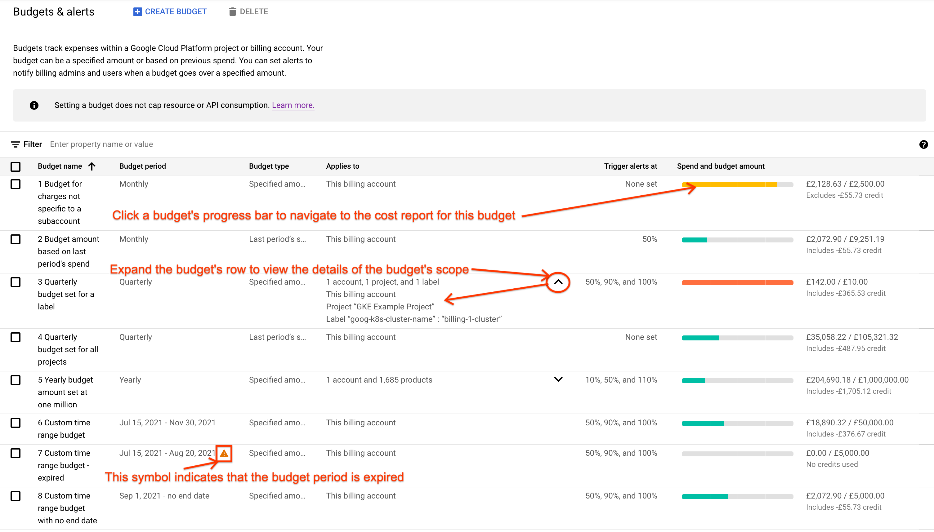 Grafik: Beispiel für die Seite „Budgets und Benachrichtigungen“, auf die in der Google Cloud Console zugegriffen werden kann. Grafik: Auf der Seite wird eine Liste der Budgets im Tabellenformat angezeigt.