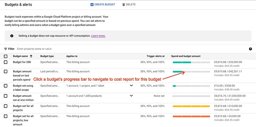 Example of the budget list page, showing several budgets and pointing
         to a progress bar in the Spend and budget amount column.