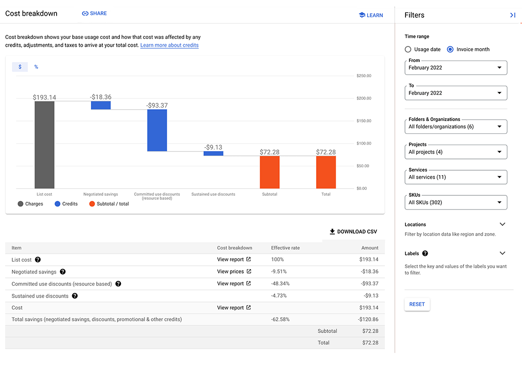 Example of a cost breakdown report, showing negotiated savings