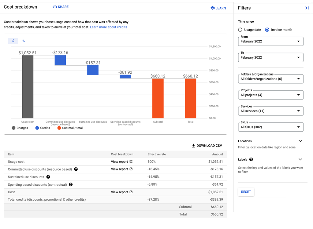 How to conduct a business cost savings audit (with checklist)