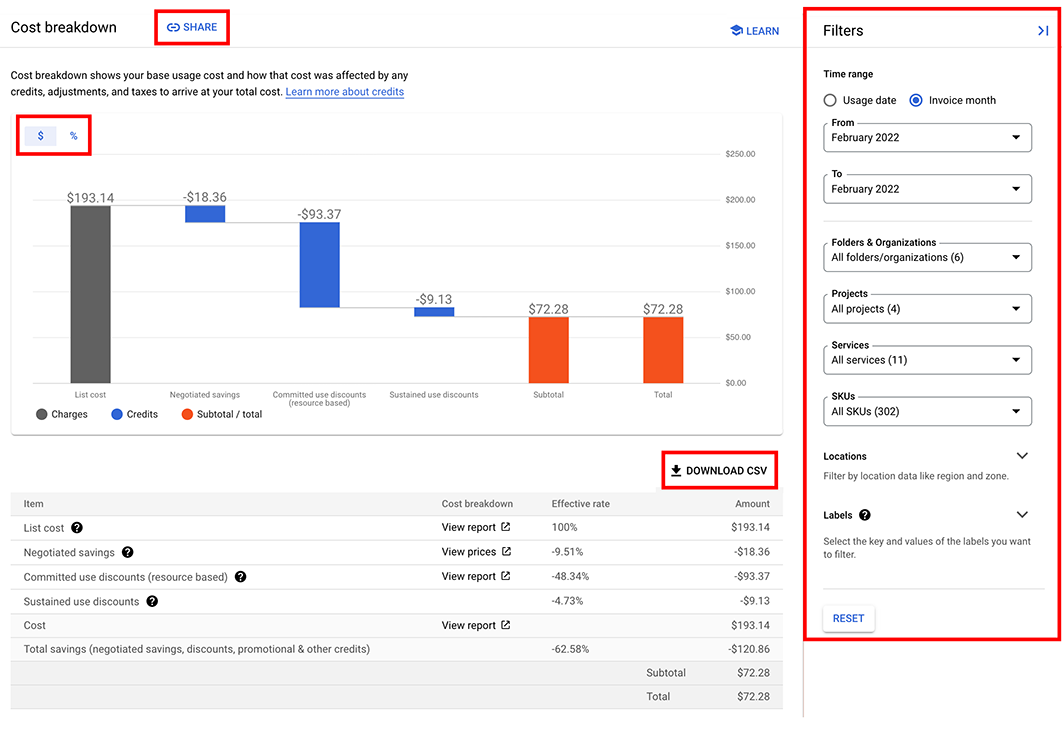 Esempio di un report Dettaglio dei costi che mette in evidenza le impostazioni e i filtri del report disponibili, tra cui intervallo di tempo, progetti, servizi e SKU.