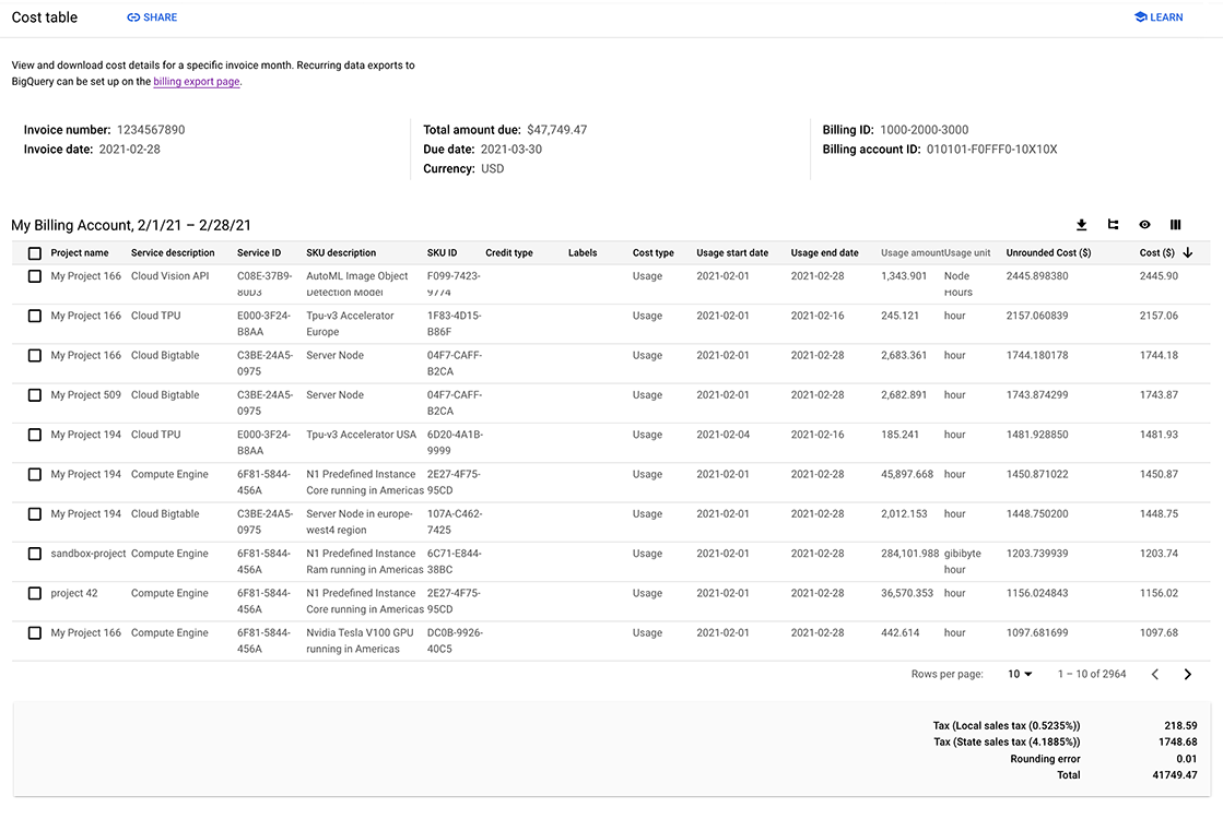 Example of a flat cost table report.