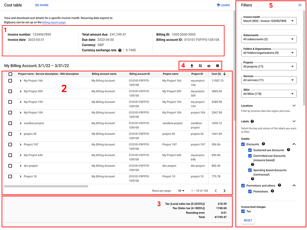 Example of the default Cost table report view.