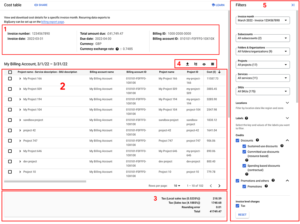 Example of the default cost table report view.