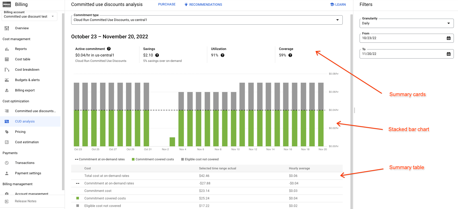 Exemple de rapport d&#39;analyse de remise sur engagement d&#39;utilisation et de graphique à barres.