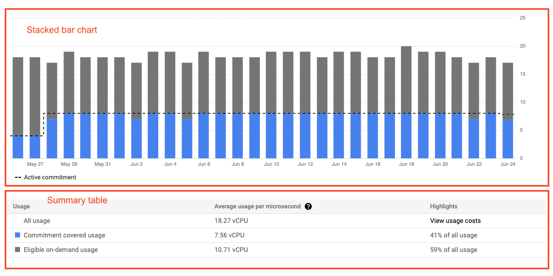 Exemple de rapport d&#39;analyse de remise sur engagement d&#39;utilisation