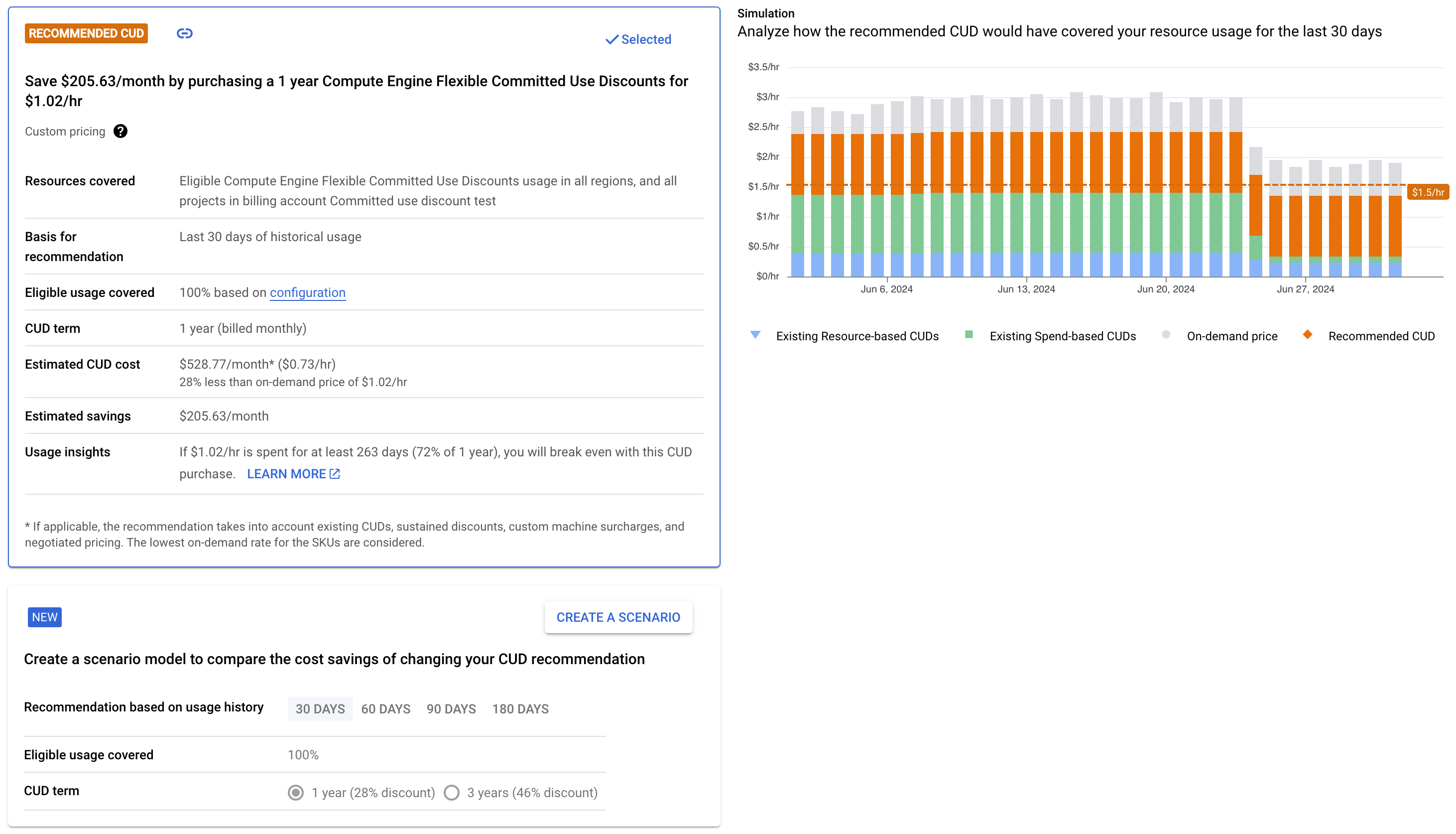 Example of a committed use discounts recommendation summary card.