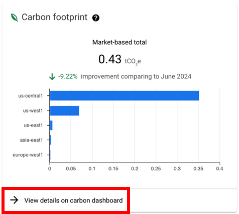 Beispiel für das Widget „CO₂-Bilanz“