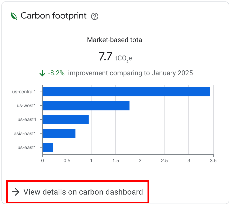 Exemple du widget &quot;Empreinte carbone&quot;.