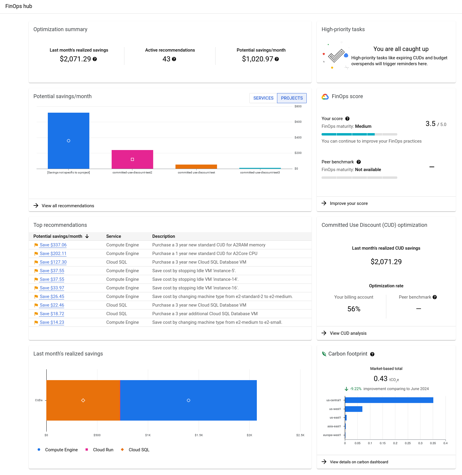 ウィジェットが表示された FinOps ハブのダッシュボードの例。