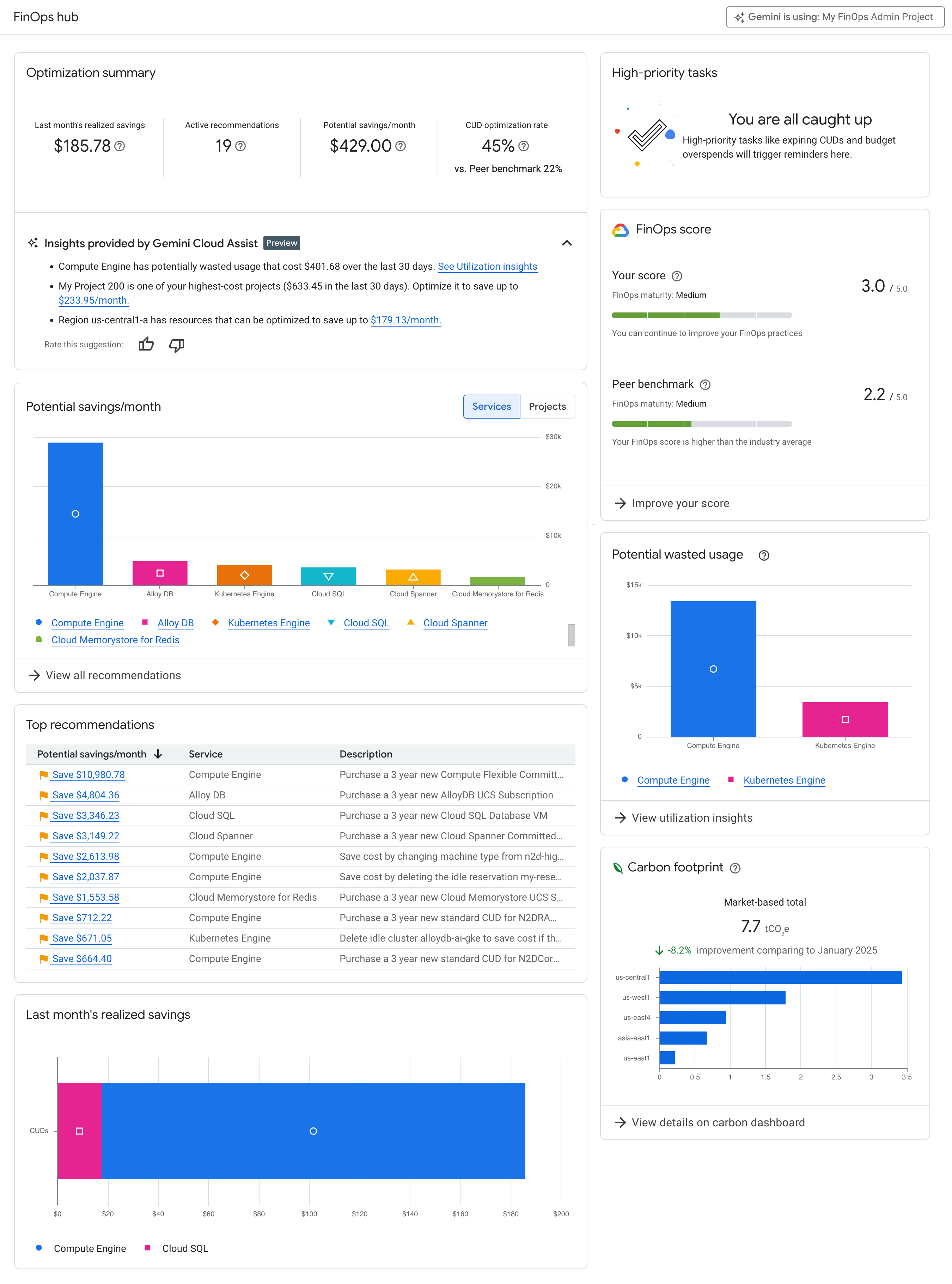 Esempio di dashboard dell&#39;hub FinOps con ogni widget visibile.