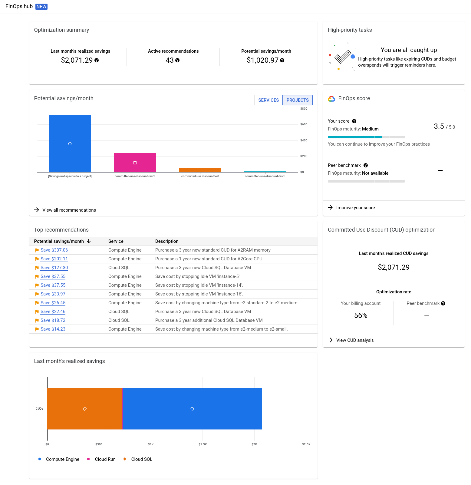 Ejemplo del panel de FinOps Hub con todos los widgets visibles