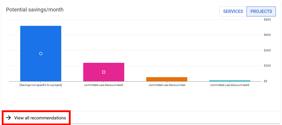 Example of the Potential savings per month widget.