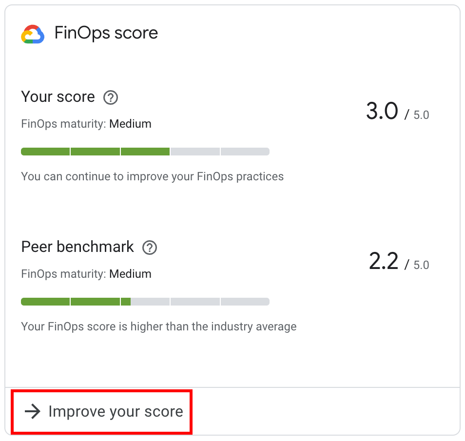 ‫דוגמה לווידג&#39;ט Finops score.