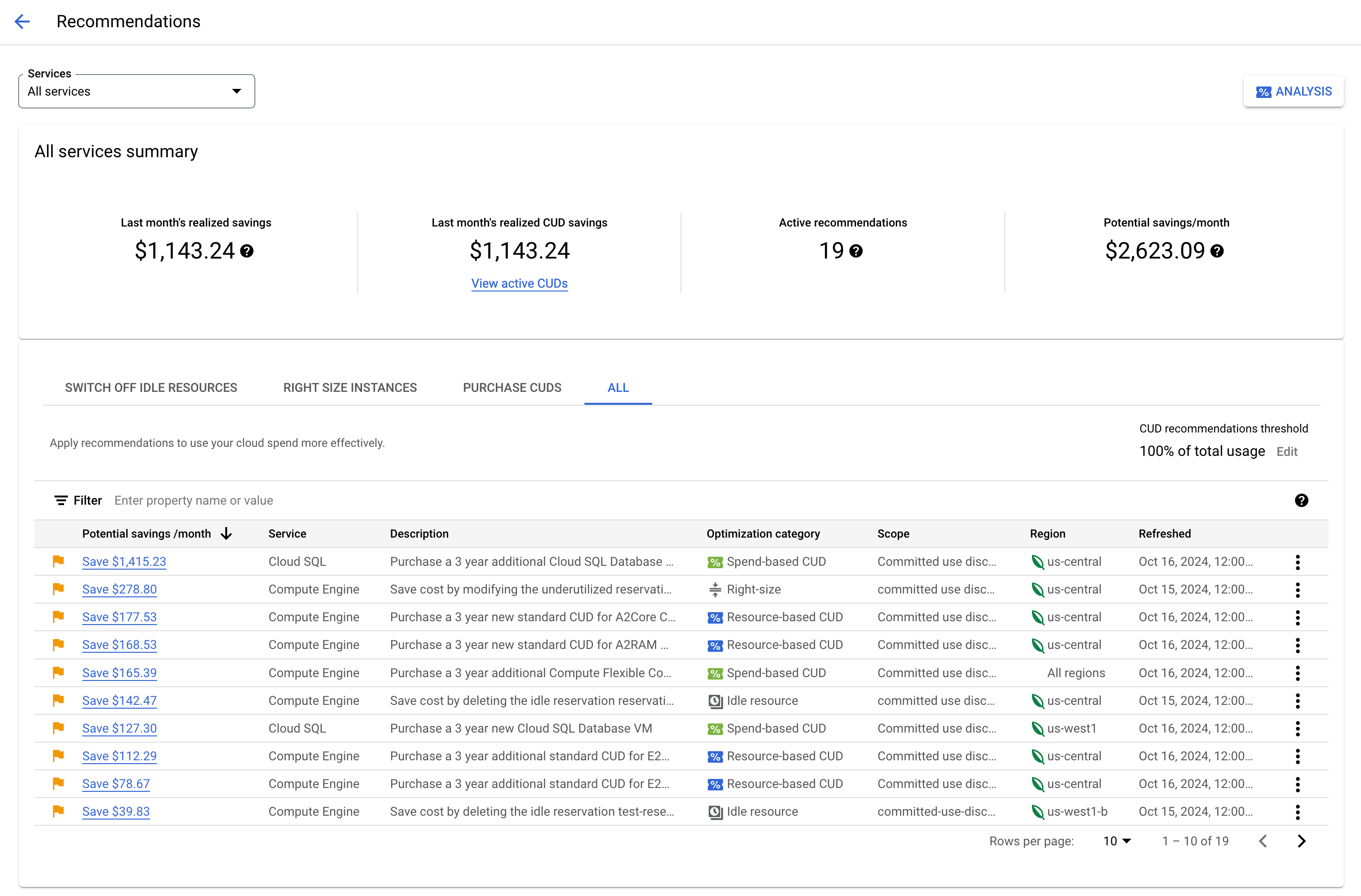 Ejemplo de la lista de recomendaciones de FinOps.