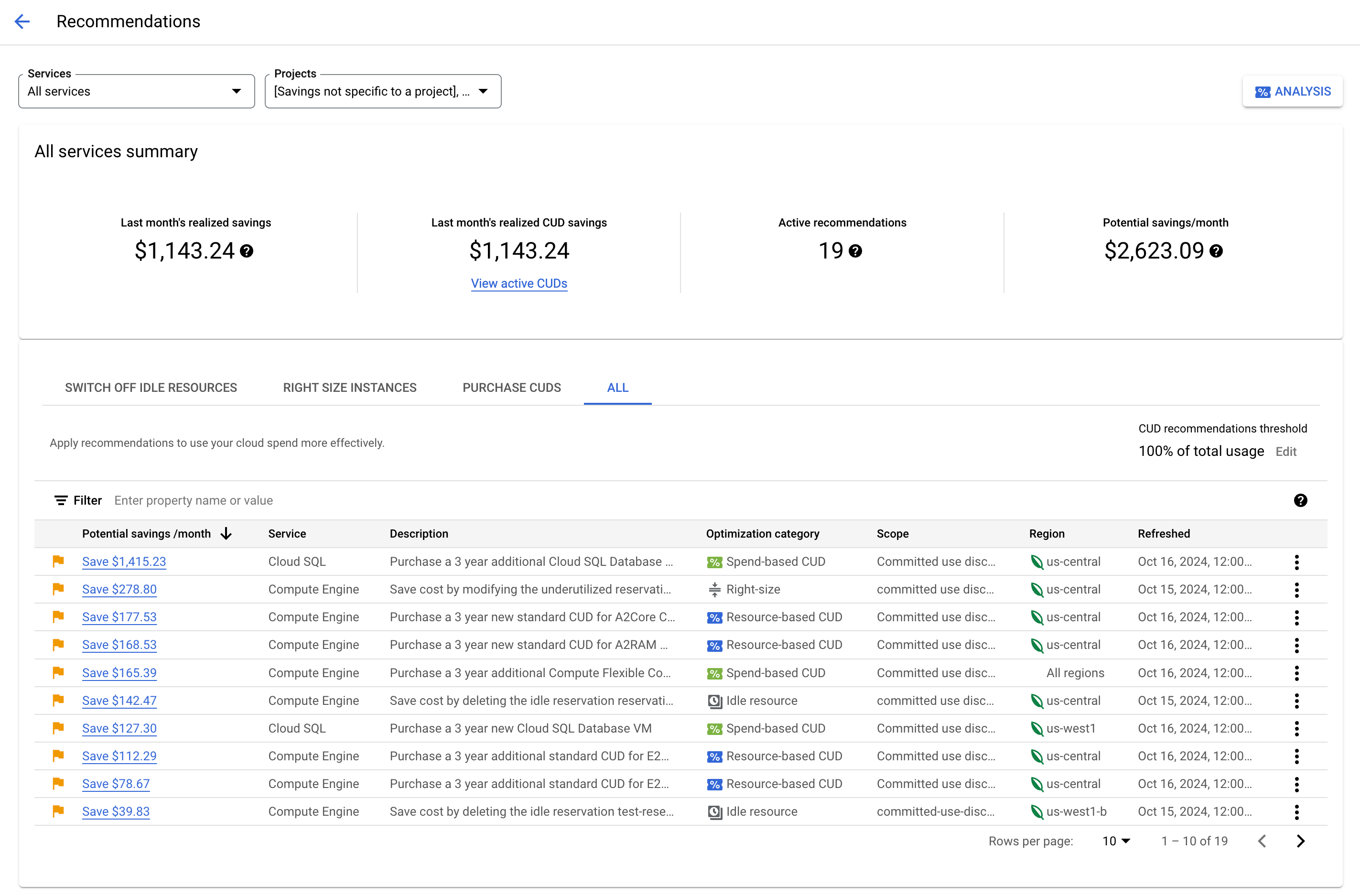 Exemplo da lista de recomendações
de FinOps.