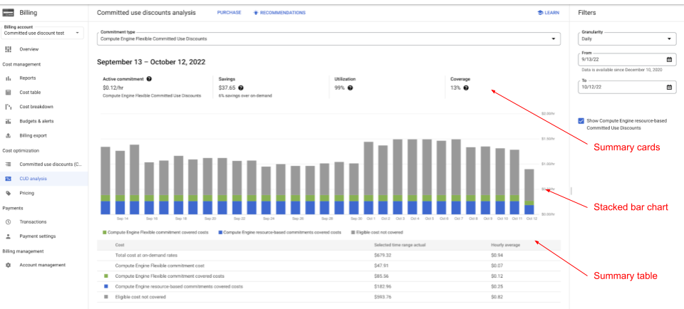 Example
of a committed use discount analysis report and bar chart that shows
flexible committments in the filter bar as well as the summary
cards, stacked bar chart, and summary table.