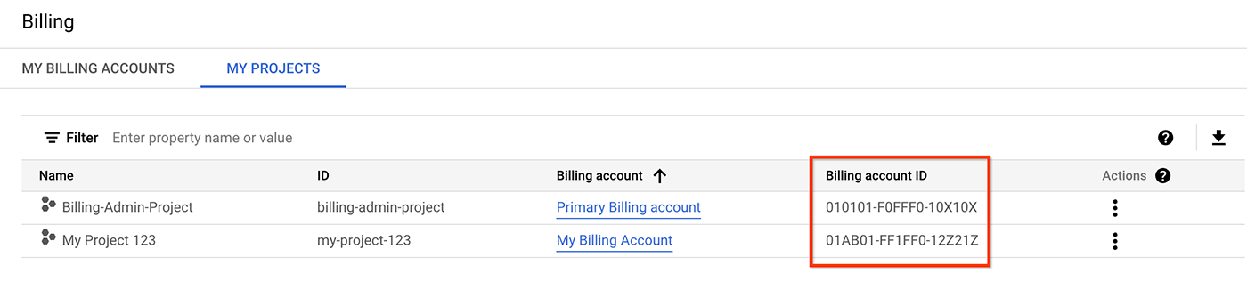 Esempio della pagina I miei progetti che mostra la colonna ID account di fatturazione.