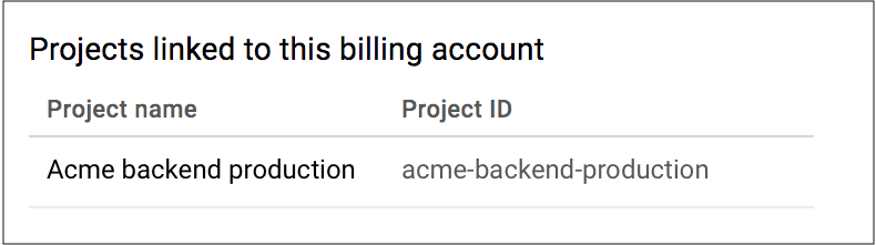 Shows that the example project is no longer visible in the list of
         projects linked to the Cloud Billing account. This validates
         that Cloud Billing is disabled for the project.
