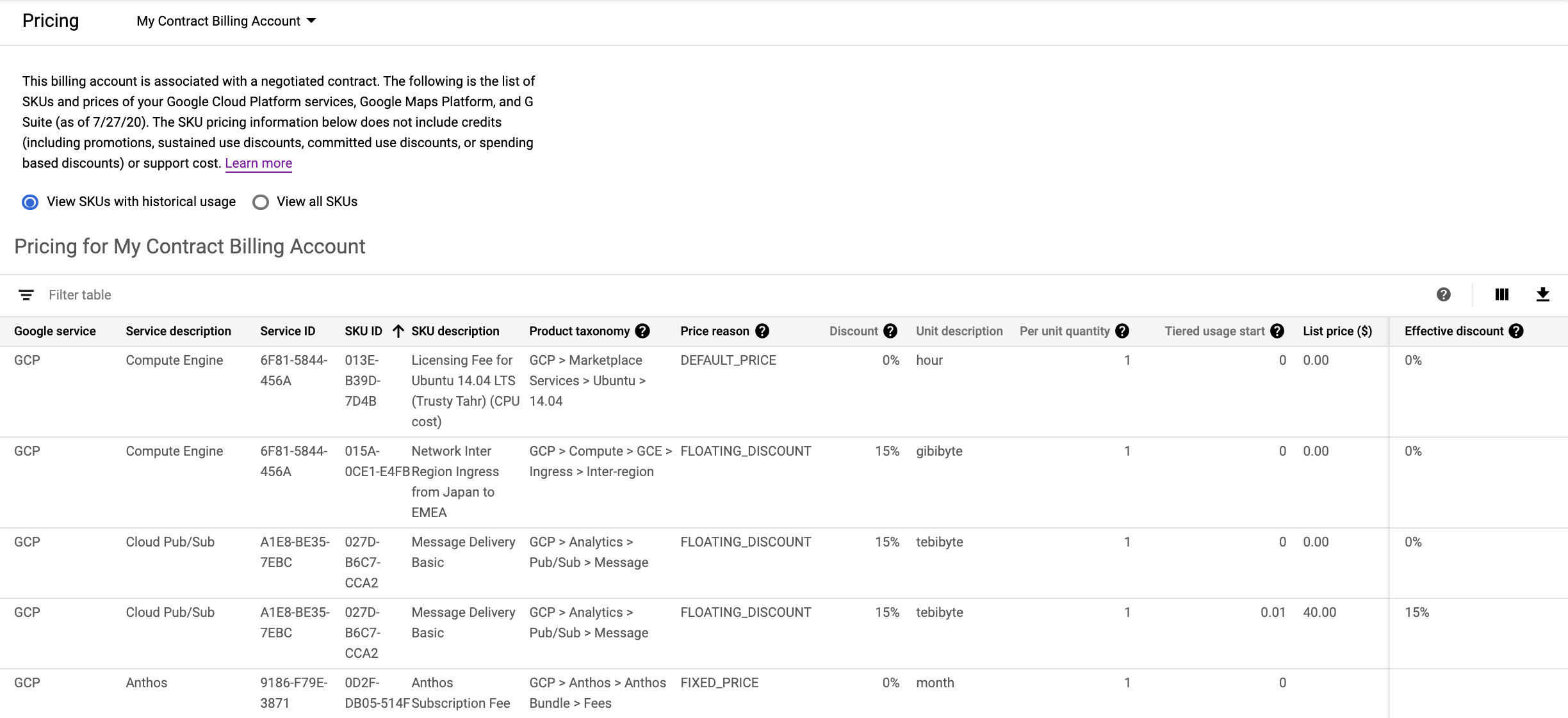 Mudar os preços de assinaturas  Sistema de faturamento do Google