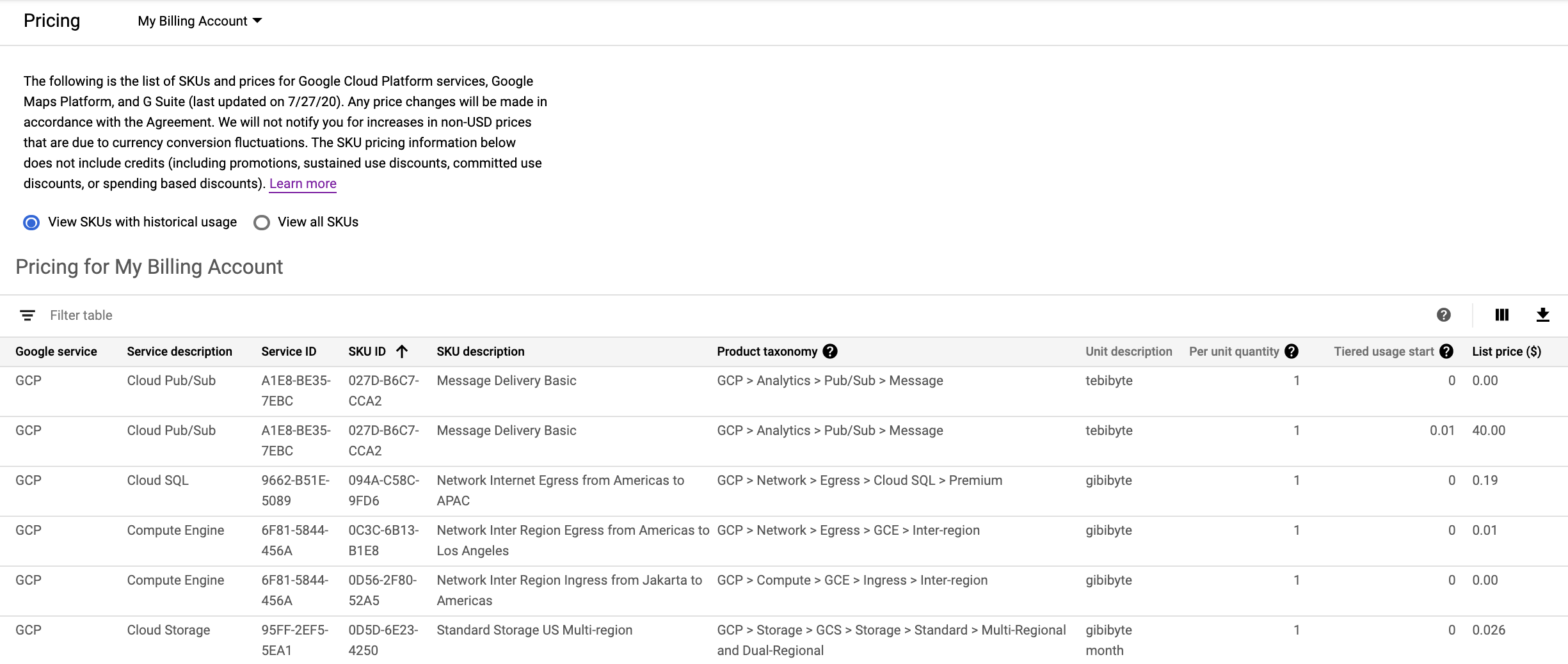 Contoh tabel harga yang menampilkan harga jual.