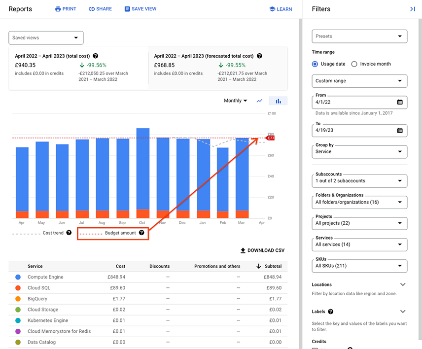 Ciclo de vida da assinatura  Sistema de faturamento do Google