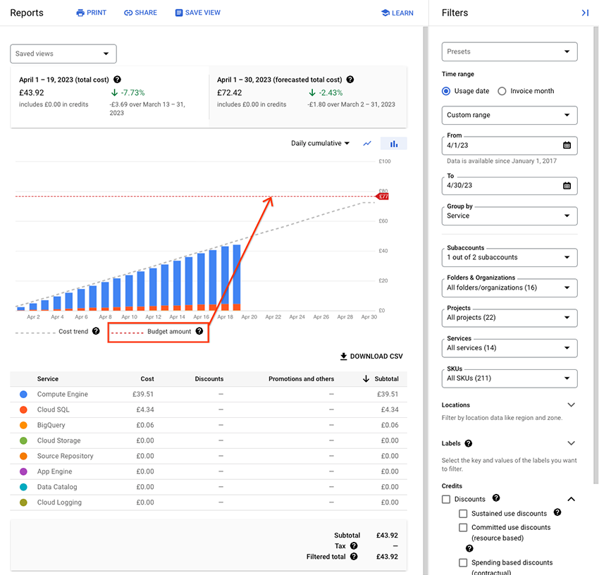 Example of a cost report opened from a budget. The report displays a
         budget amount line on the report chart.