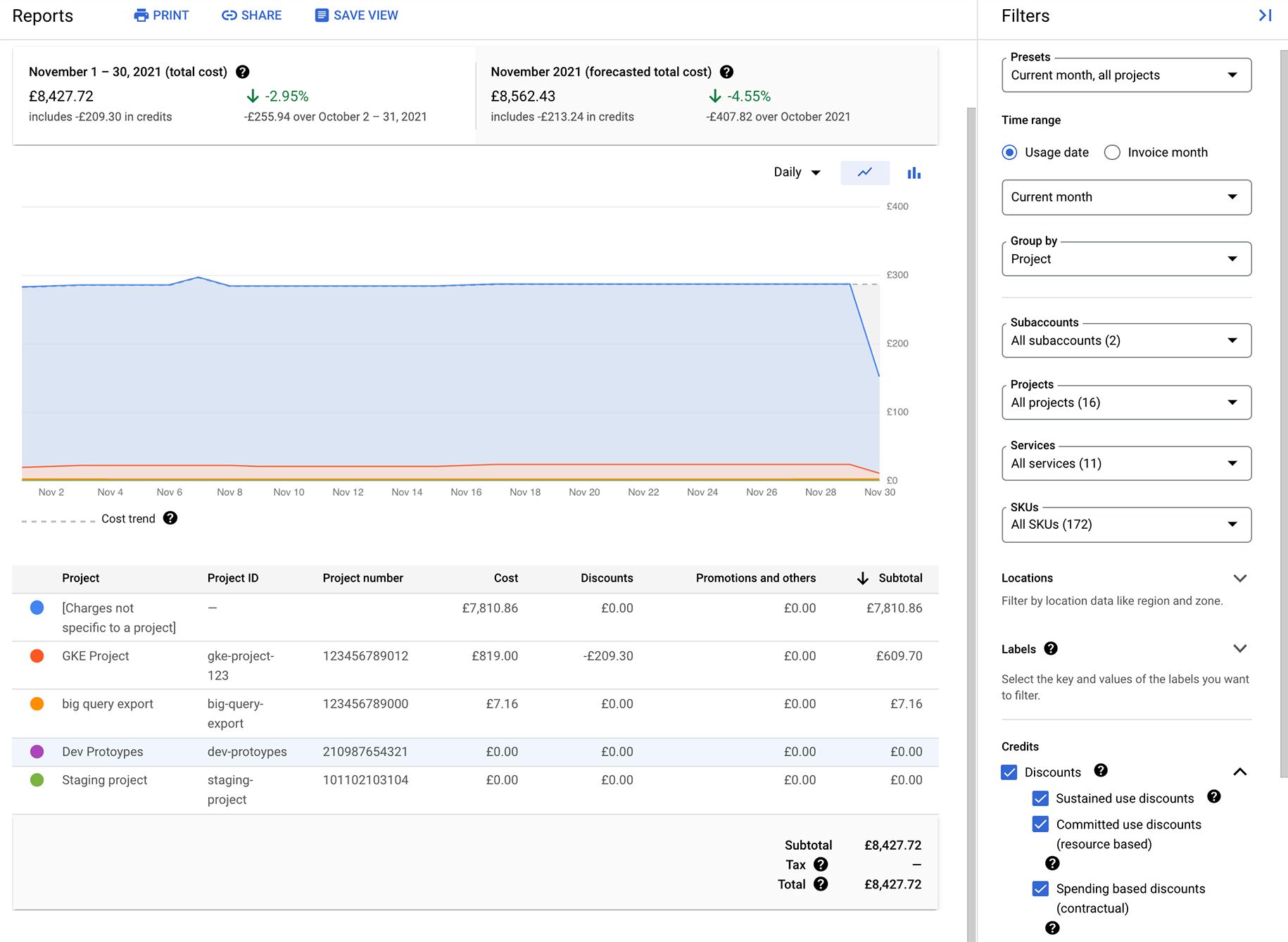 Free Course: Understanding Your Google Cloud Costs em Português from Google  Cloud