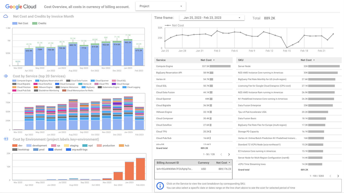 Together BQ and Looker provide rich, interactive dashboards and reports  without compromising performance, scale, security, or data freshness.