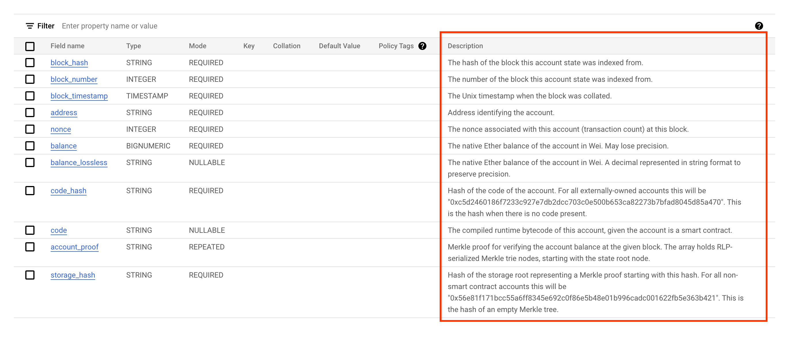 Column description,
BigQuery