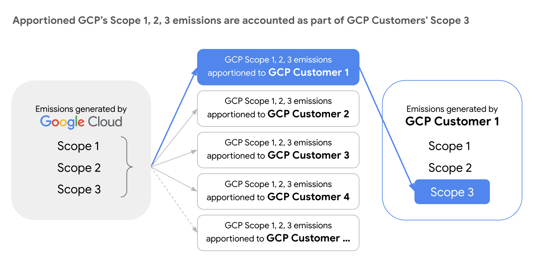 Google Workspace Updates: Track the carbon footprint associated