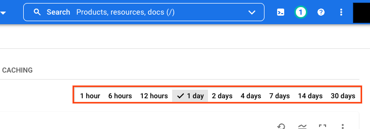 Depicts an example of available time ranges