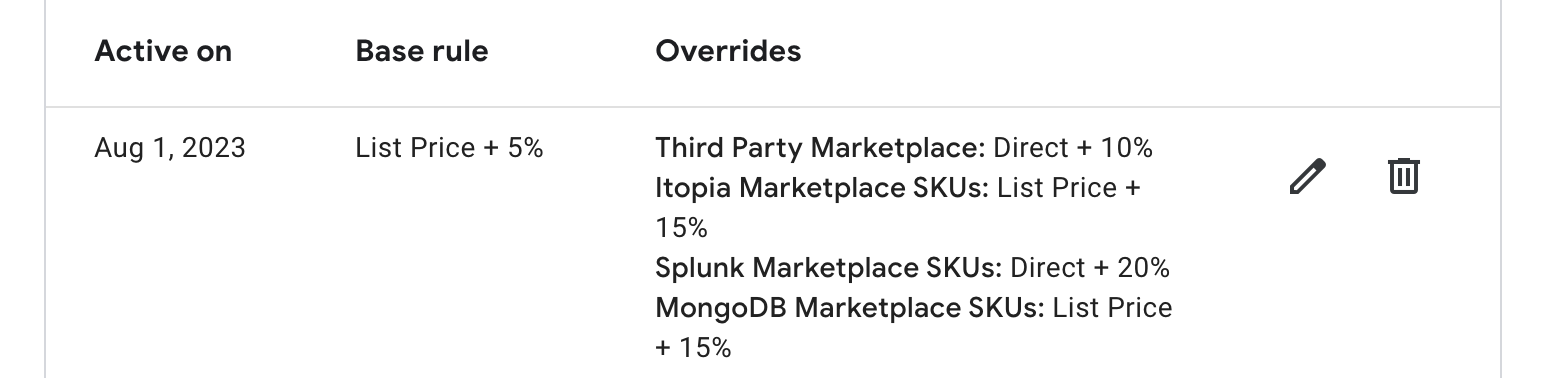 Configuration du calcul des nouveaux tarifs avec des groupes de codes SKU de place de marché