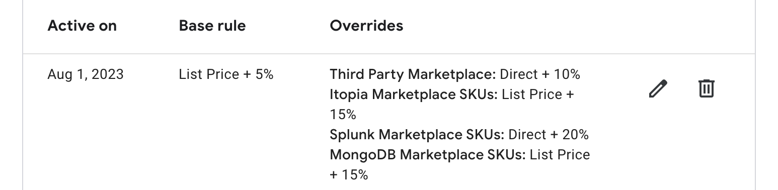 Repricing configuration with Marketplace SKU
groups