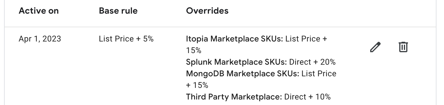 Configurazione di ricalcolo dei prezzi con gruppi di
SKU di Marketplace