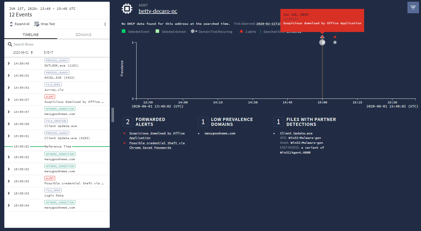 Blocos de insight de recursos