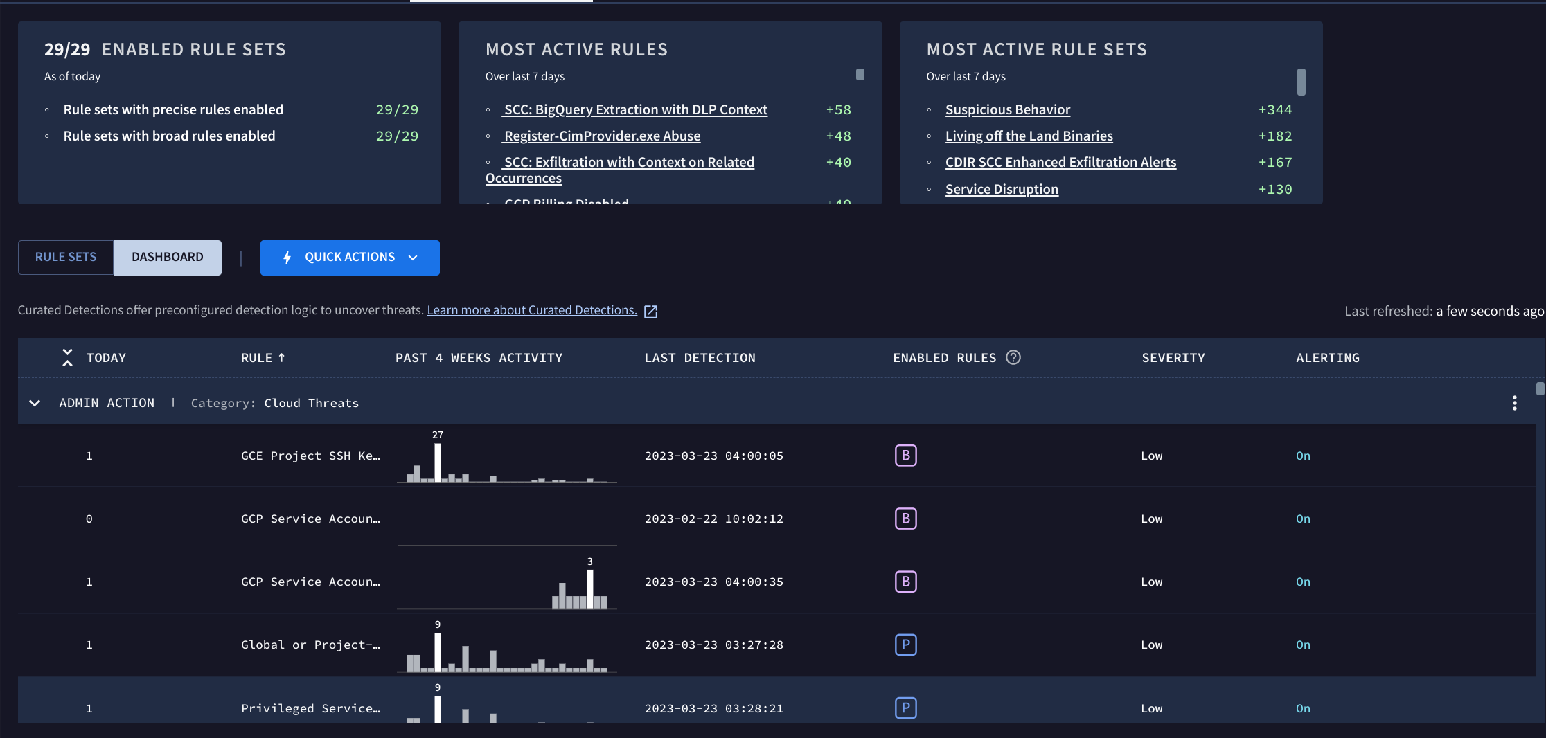 Rules dashboard