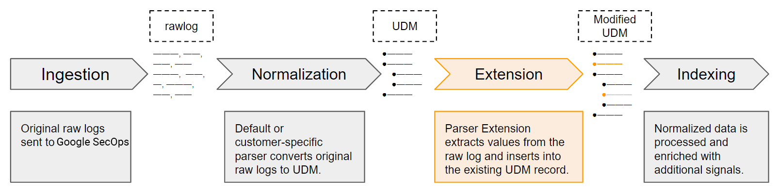 Parser extension workflow
