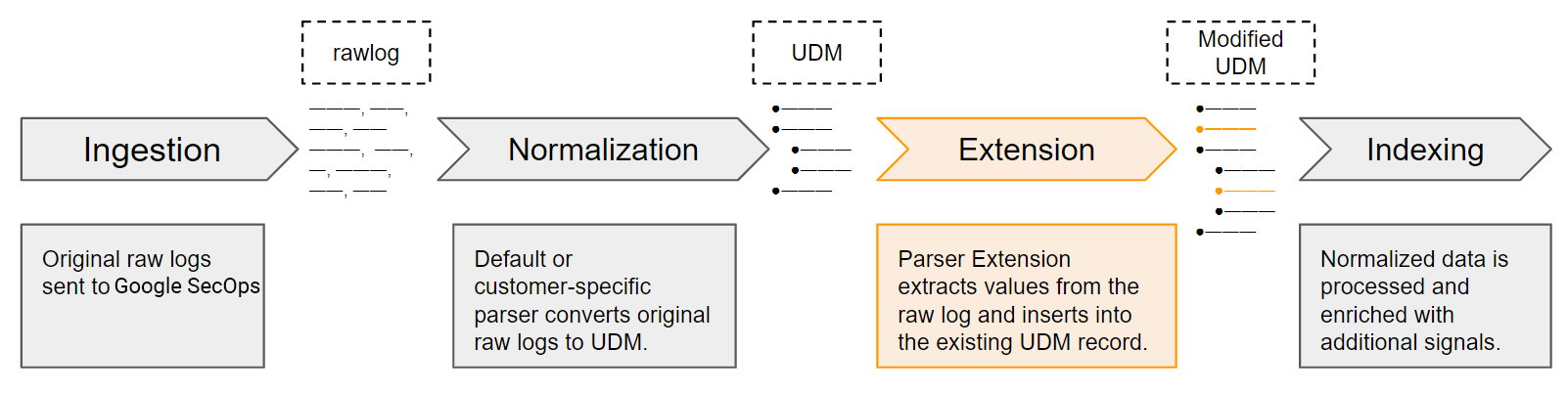 Alur kerja ekstensi parser