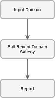 Use case
workflow