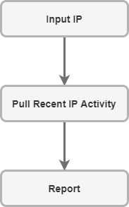 Use case workflow