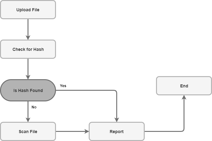 Use case
workflow