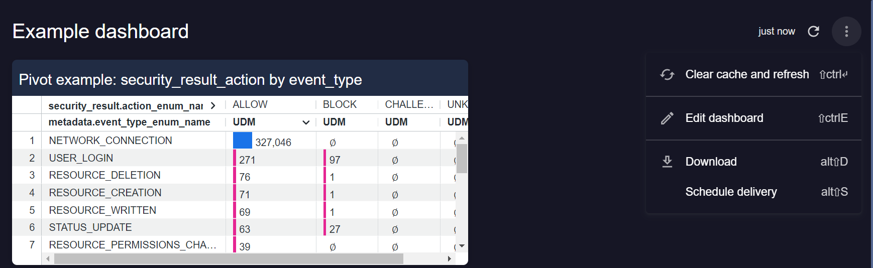 Aktionsmenü für Dashboards öffnen