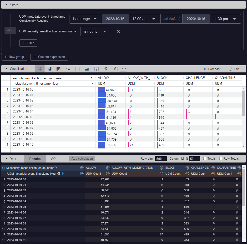 Opzioni di configurazione per il pivot in un campo della data